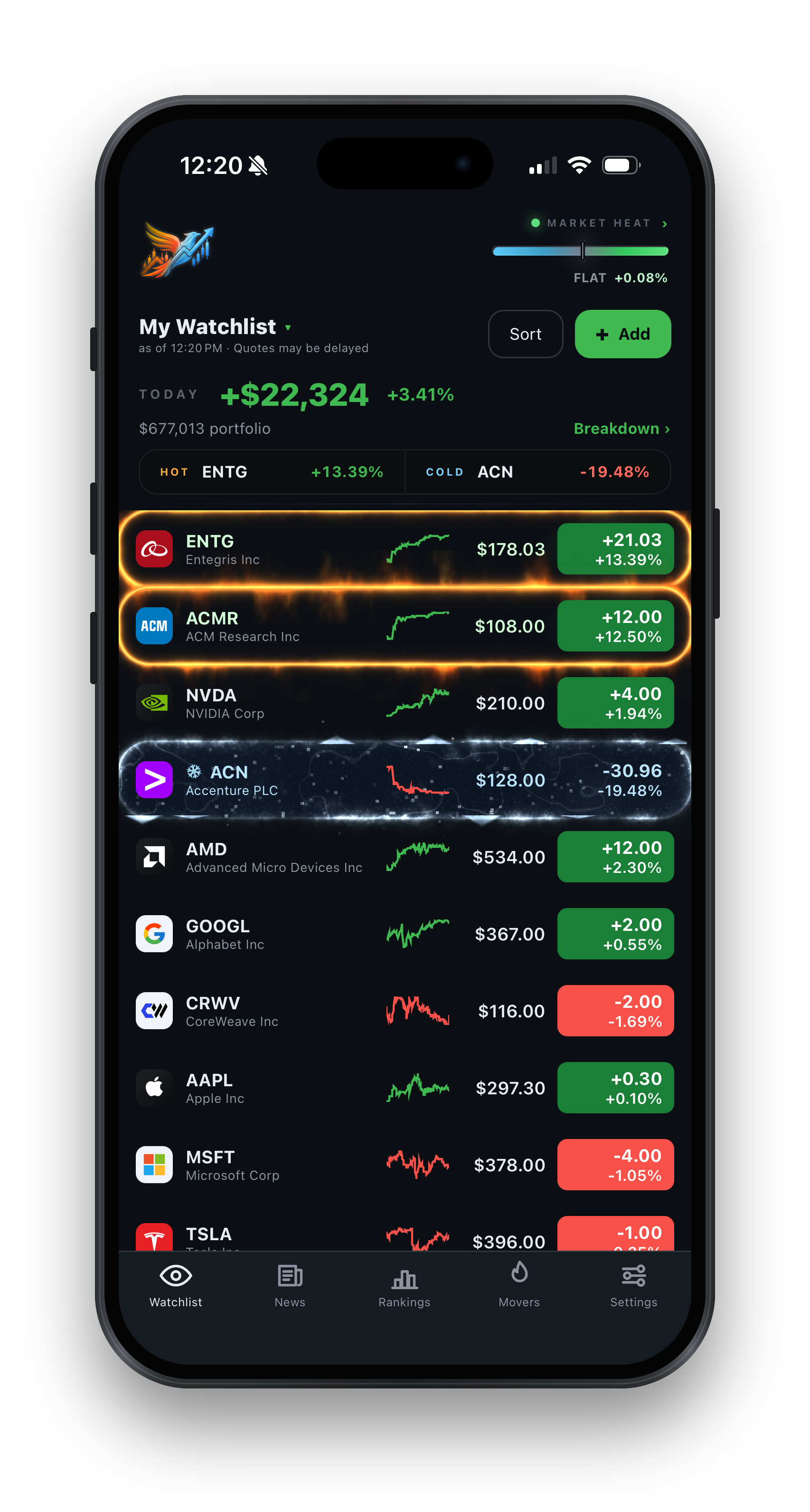 StockFloc watchlist with Entegris and ACM Research on fire and Accenture frozen over